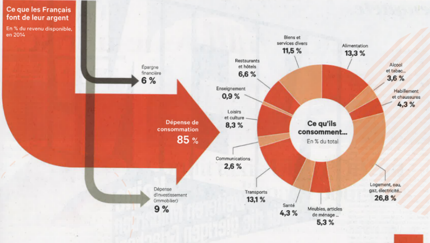 Mutualisez tout ou une partie de votre force commerciale
